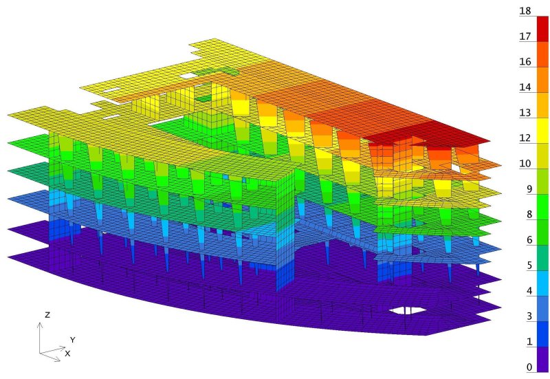 نقش نرم‌افزارهای شبیه‌سازی در طراحی سازه‌های بتنی