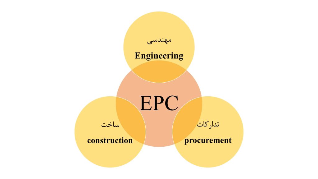 بررسی روش EPC در قراردادهای عمرانی